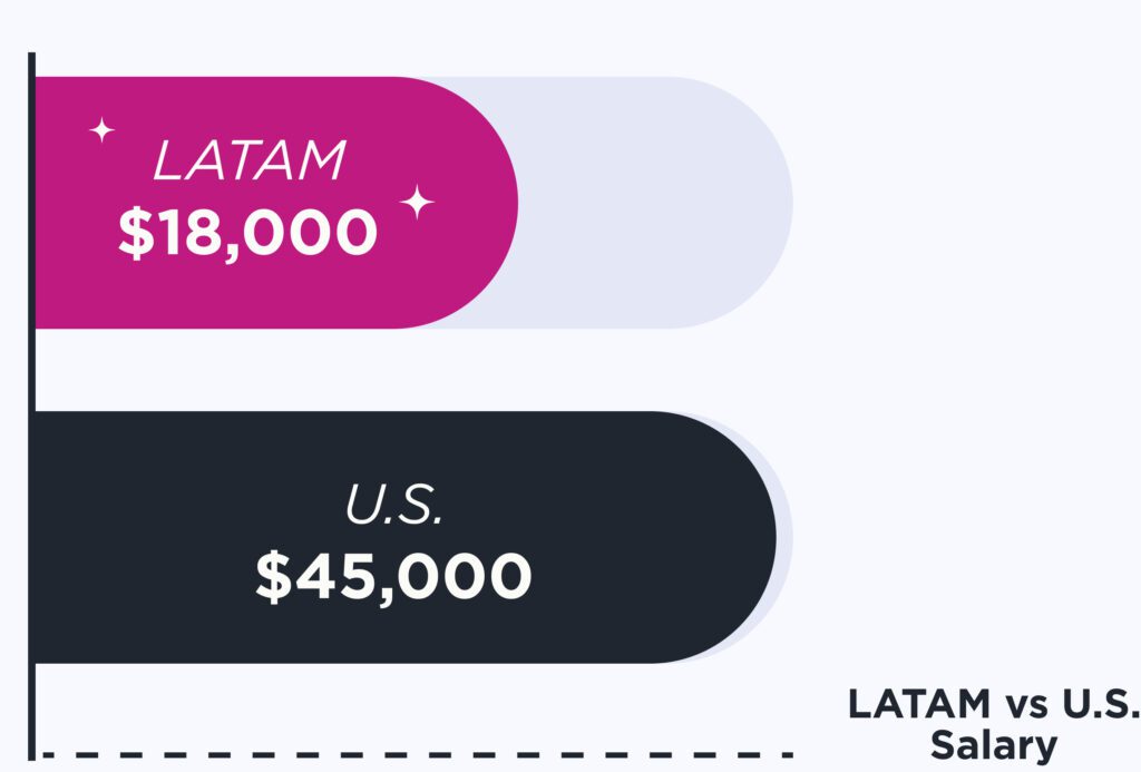 hire top CRM Assistants from latin america