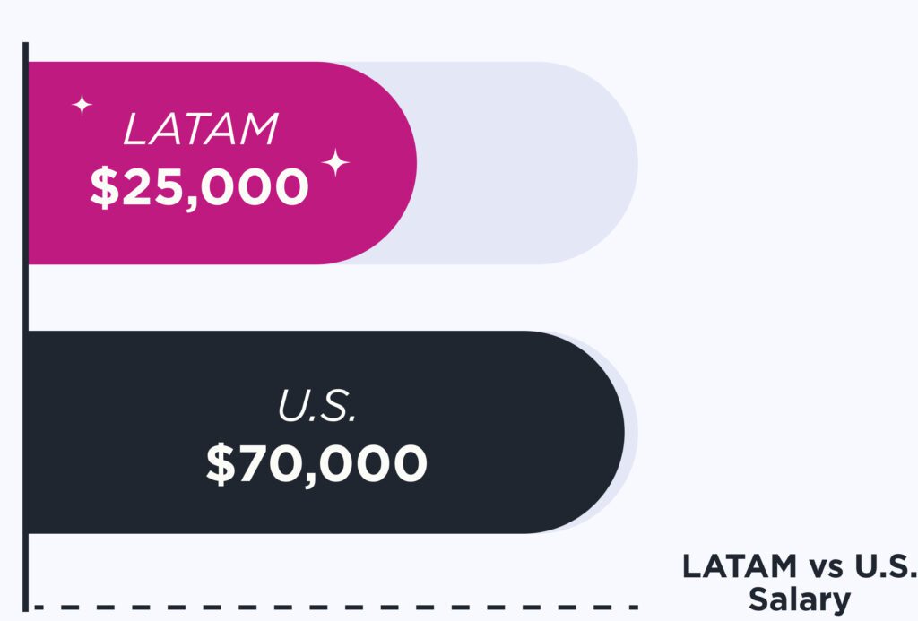 hire top software developers from latin america