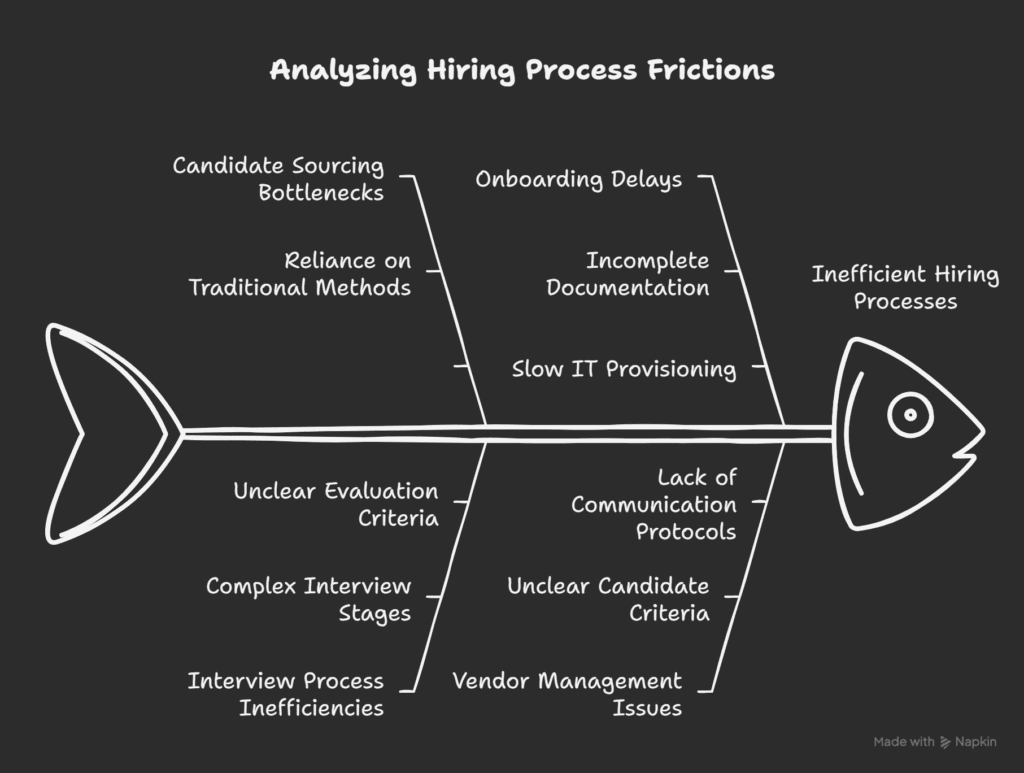 hiring frictions in house vs recruitment agency