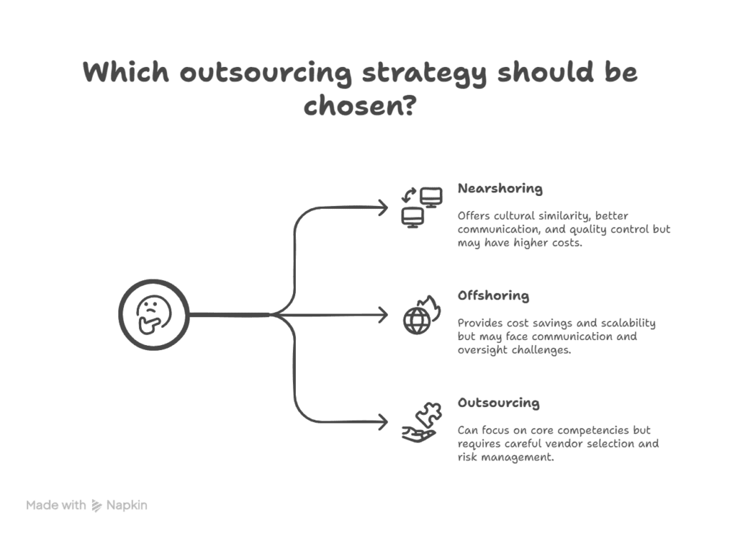 how to choose nearshore offshore or outsource