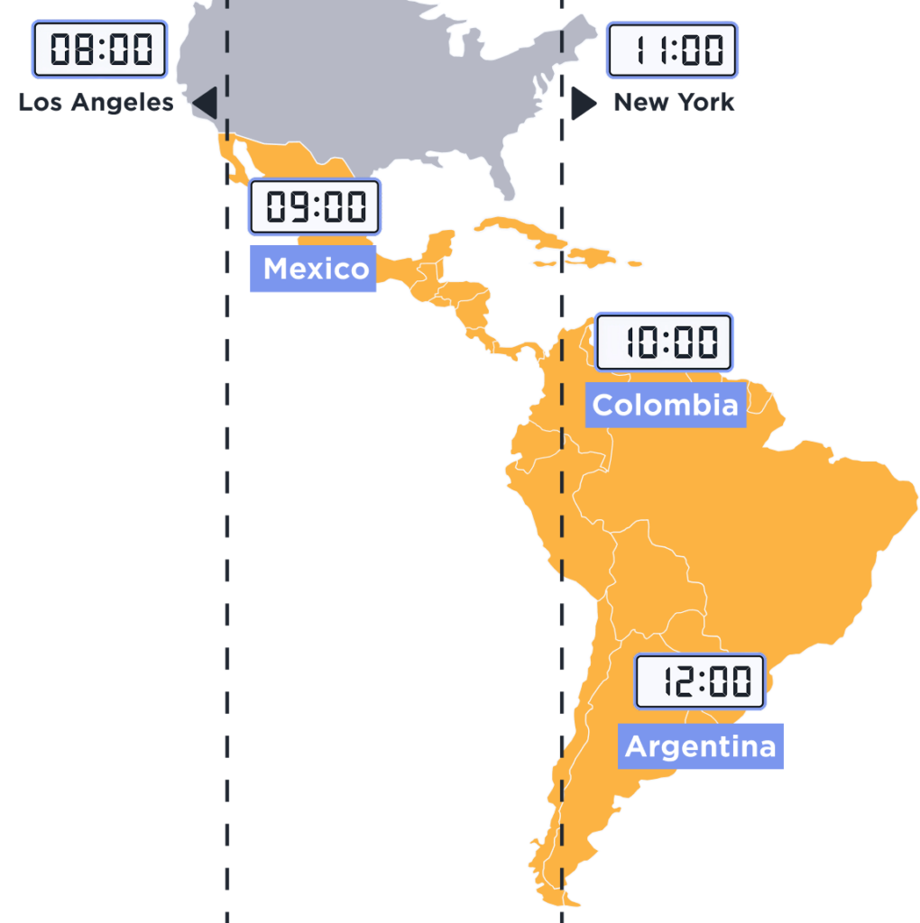 latin america compatible time zones for hiring remote employees