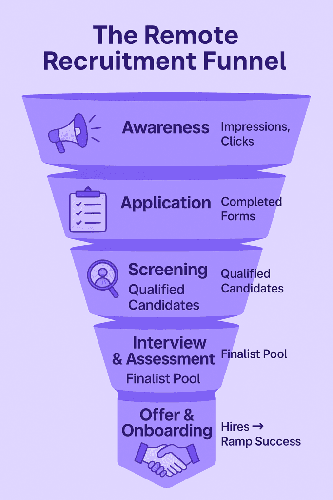 recruitment funnel process illustration