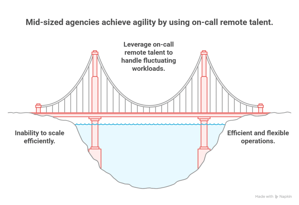 roles all marketing agencies need
