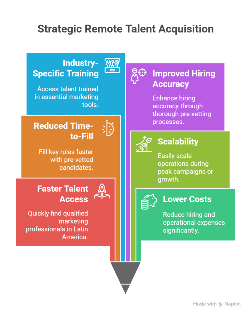 talent acquisition for marketing agencies