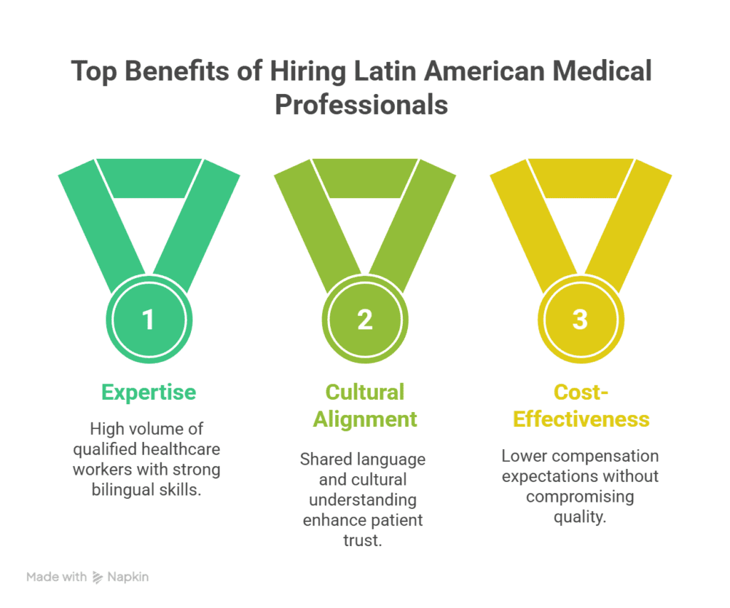 benefits of hiring non clinical roles in latin america