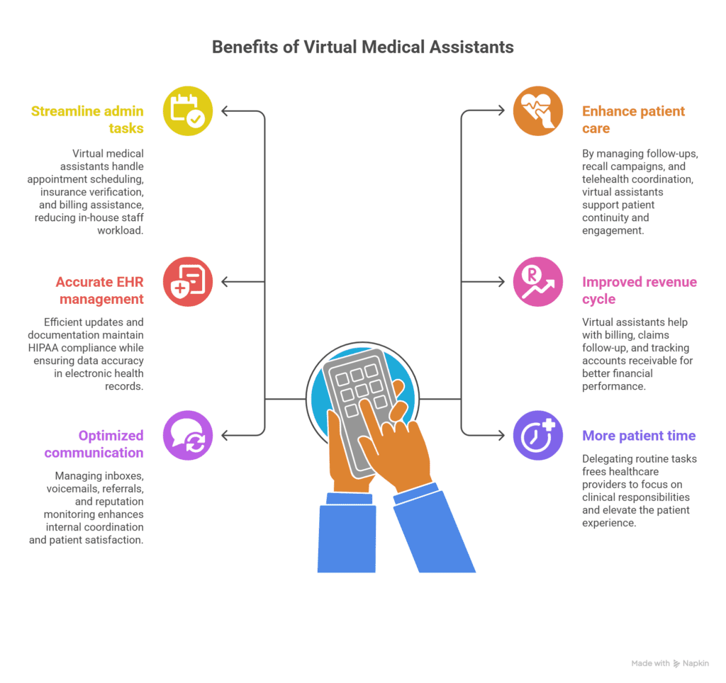 benefits of hiring virtual medical assistants