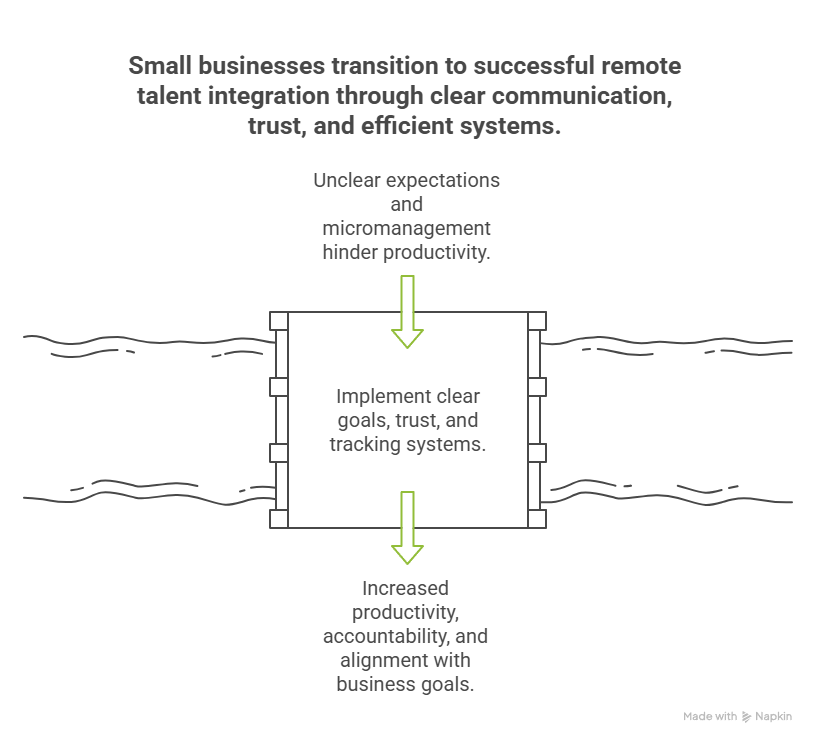 benefits of hiring remote professionals for small businesses