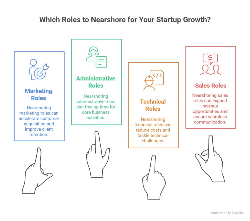 which role to nearshore for startup growth