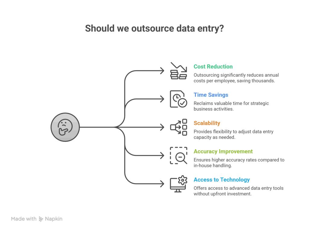 Why Do Businesses Outsource Data Entry